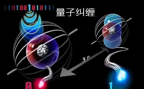 冠盈配资 深度科普：量子纠缠的本质是什么？这才是你想要的答案！