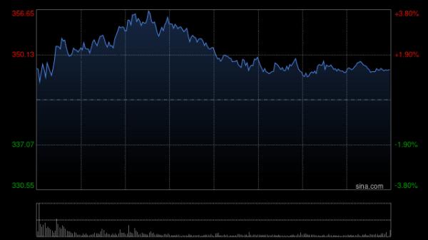 银河配资 减持变卦？同花顺董事长终止套现，股价翻红